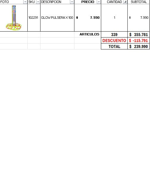 Pack 200 invitados cotillon fluor luminoso