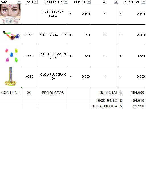 Pack cotillón 80 personas premium