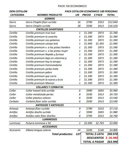 Pack cotillon 100 personas económico