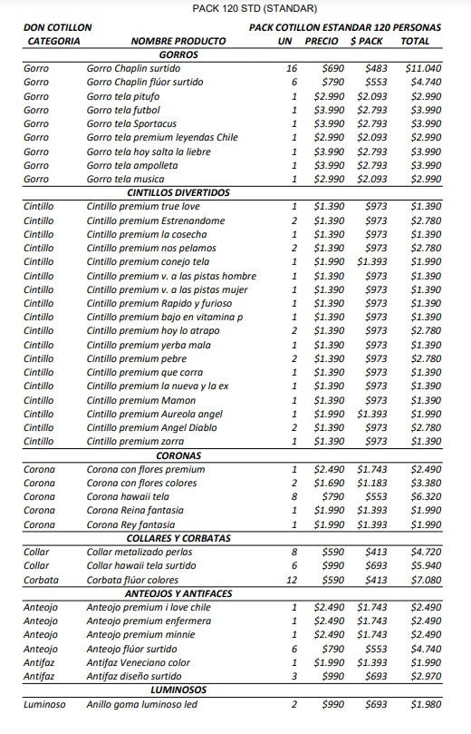 Pack cotillon standar 120 personas