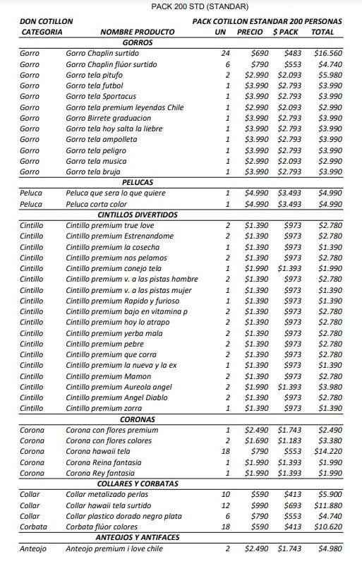 Pack cotillon 200 personas standar