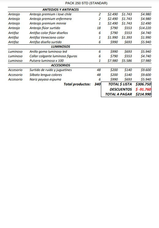 Pack cotillon 250 personas standar