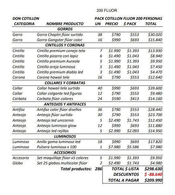 Pack cotillon fluor luminoso, para 200 invitados