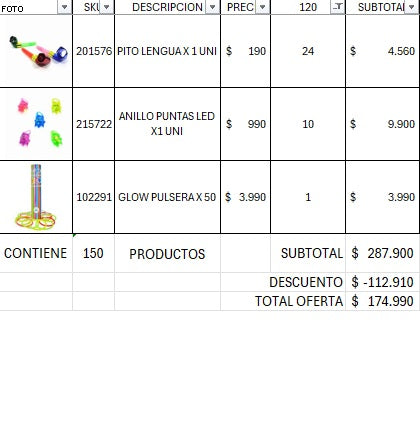 Pack cotillon 120 personas premium