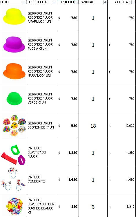 Pack cotillon 100 personas económico