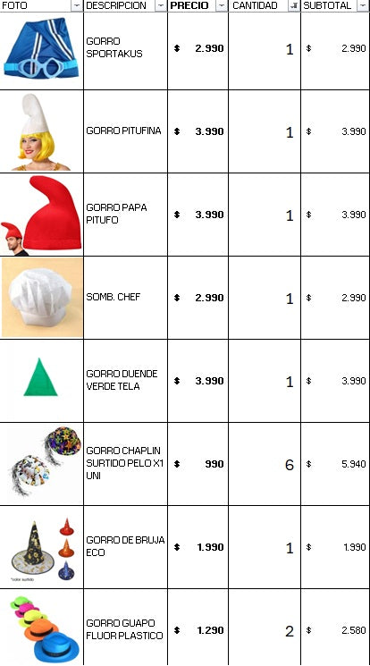 Pack cotillon standar 120 personas