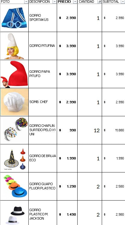 Pack cotillon 150 personas standar