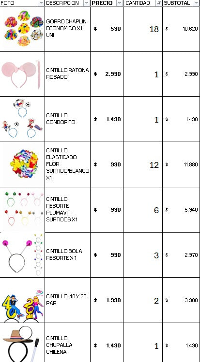 Pack cotillon 150 personas standar