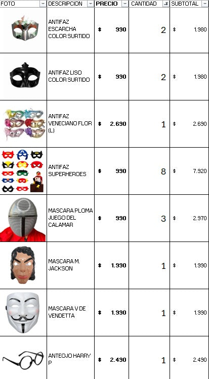 Pack cotillon 150 personas standar