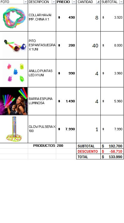 Pack cotillon 150 personas standar