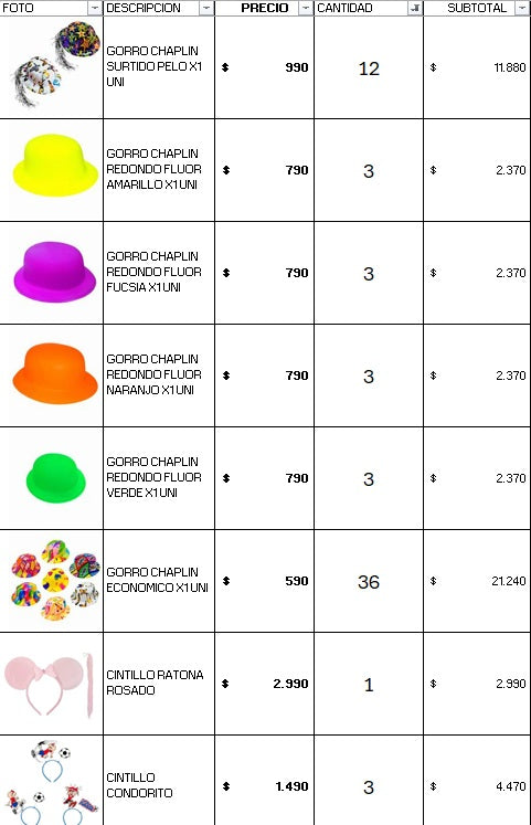 Pack cotillon 200 personas económico