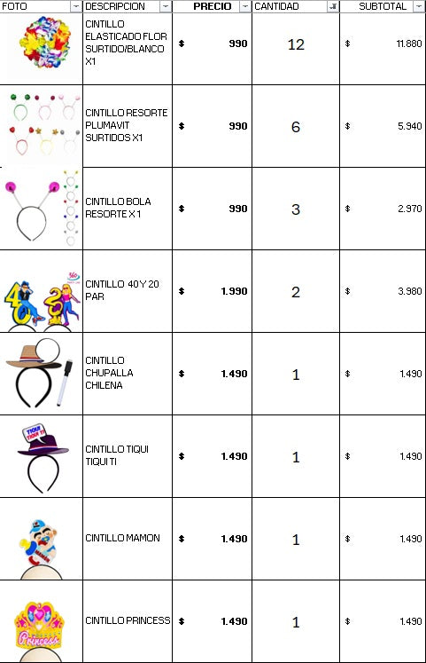 Pack cotillon 200 personas económico