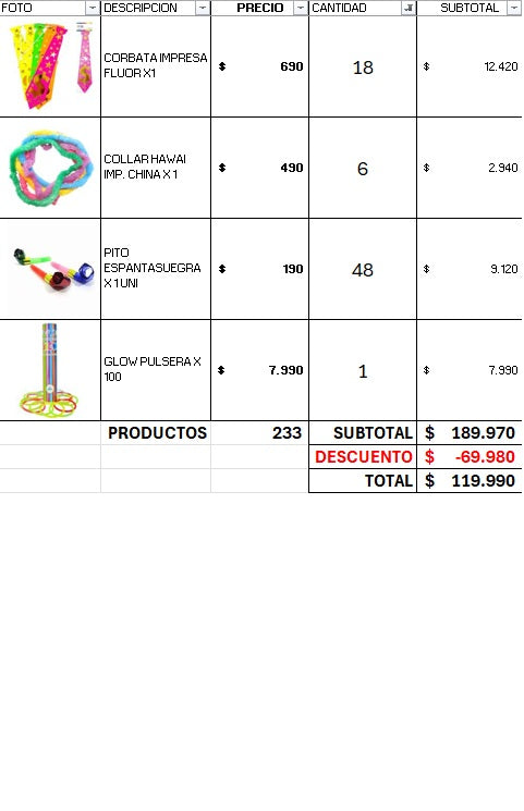 Pack cotillon 200 personas económico