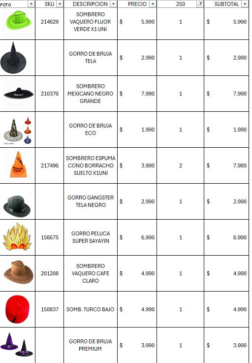 Pack cotillon 250 personas premium