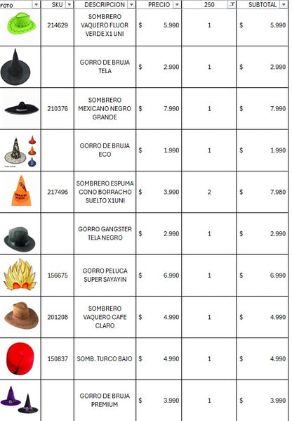 Pack cotillon 250 personas premium