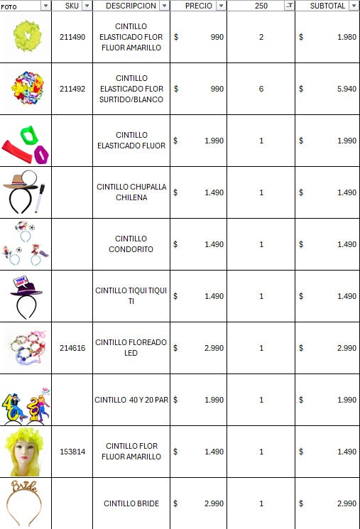 Pack cotillon 250 personas premium