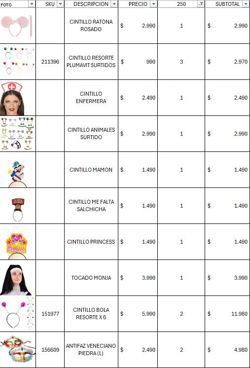 Pack cotillon 250 personas premium