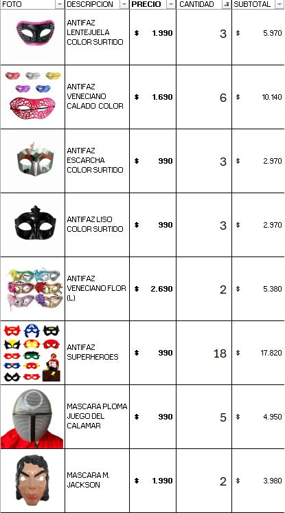 Pack cotillon standar 300 personas