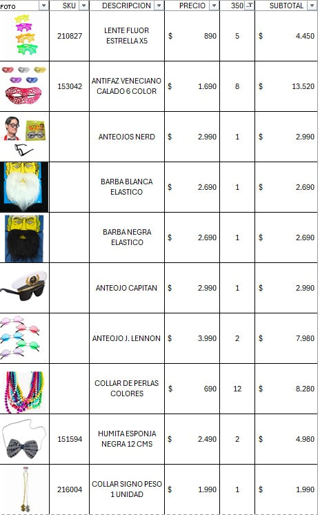 Pack cotillon premium 350 invitados