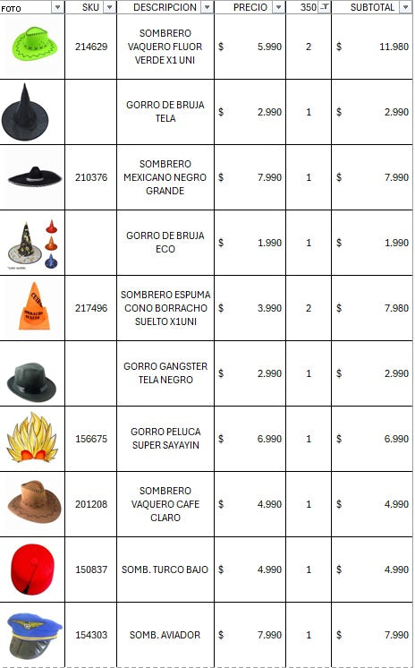 Pack cotillon premium 350 invitados