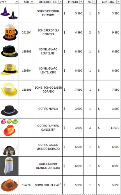 Pack cotillon premium 350 invitados