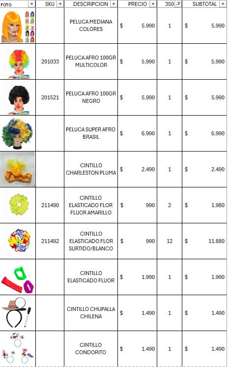 Pack cotillon premium 350 invitados