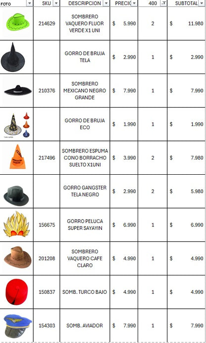 Pack cotillon premium 500 invitados