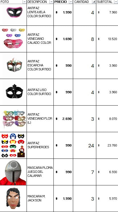 Pack cotillon standar 400 invitados