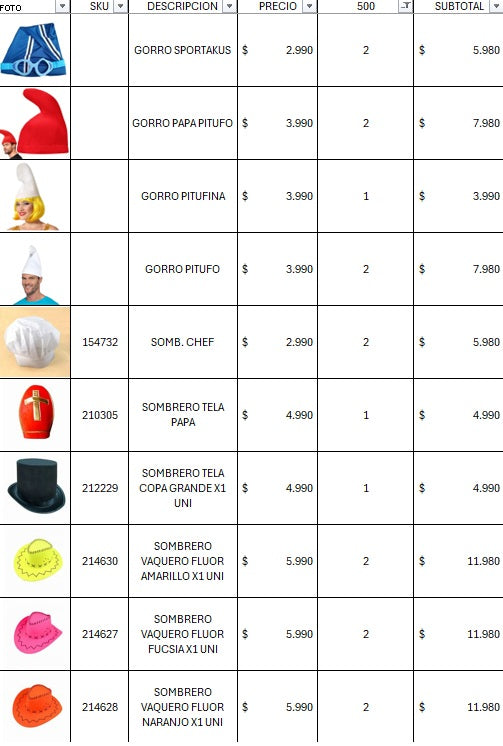 Pack cotillon premium 500 invitados