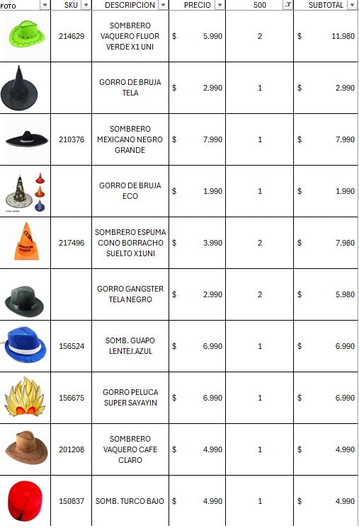 Pack cotillon premium 500 invitados