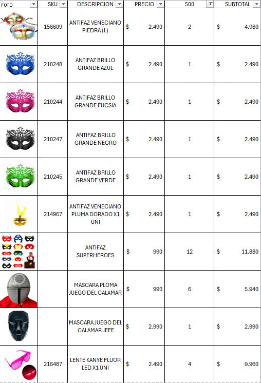 Pack cotillon premium 500 invitados