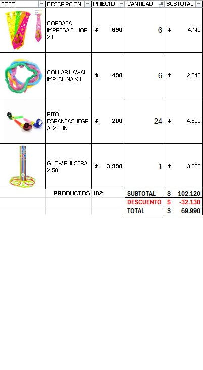 Pack cotillon standar 80 personas